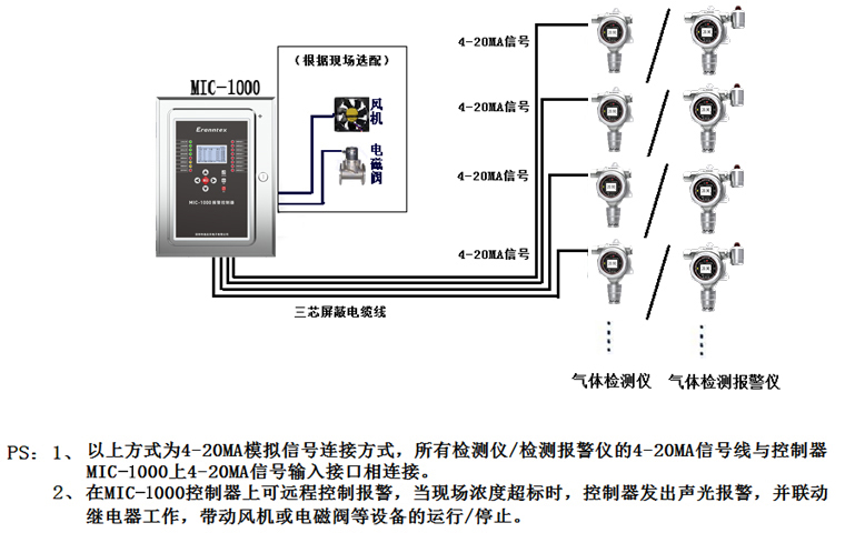 氣體檢測(cè)儀/檢測(cè)報(bào)警儀與控制器連接示意圖(4-20MA信號(hào))